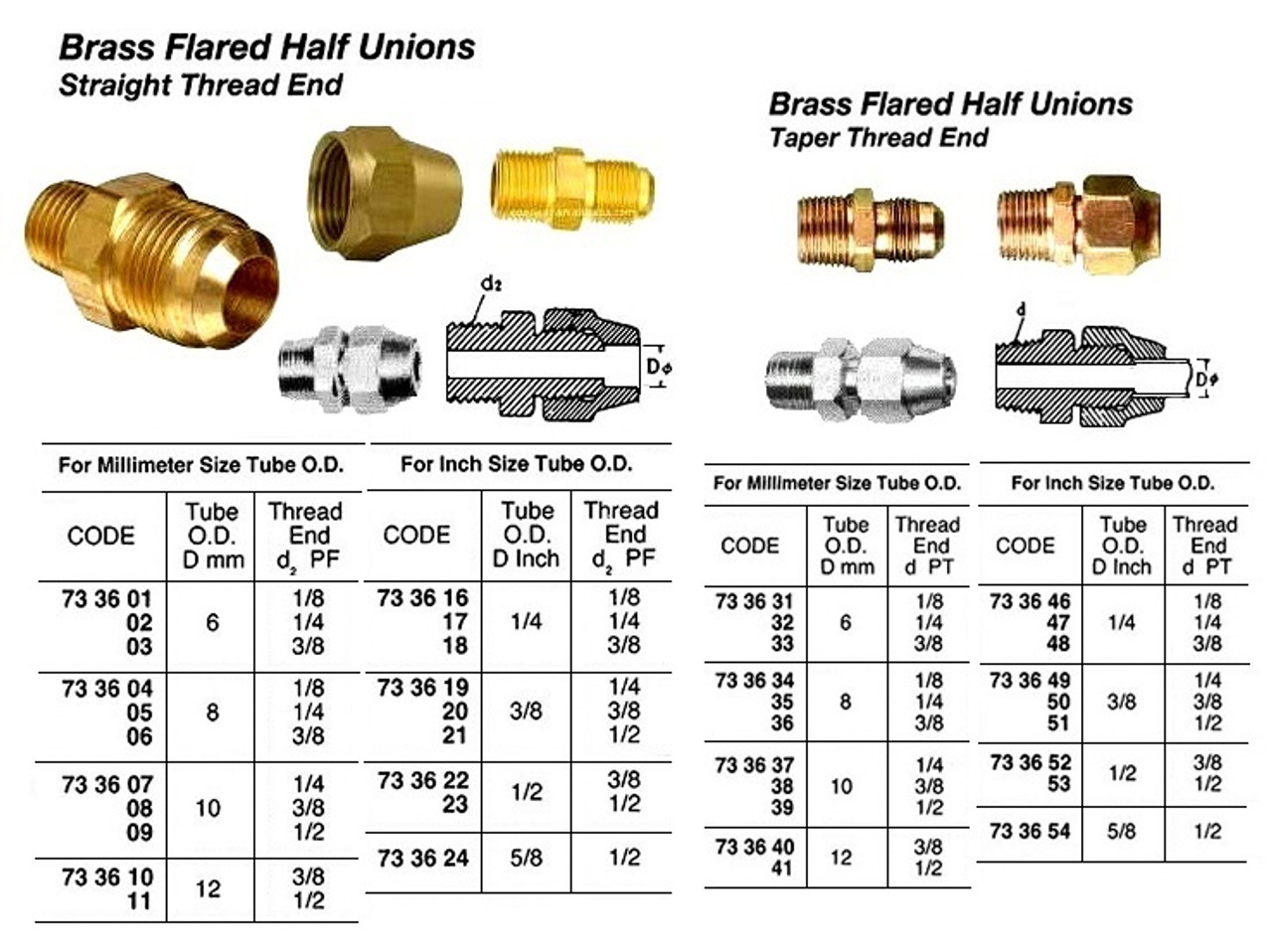 IMPA 733609 HALF UNION BRASS-FLARED BSPT 1/2