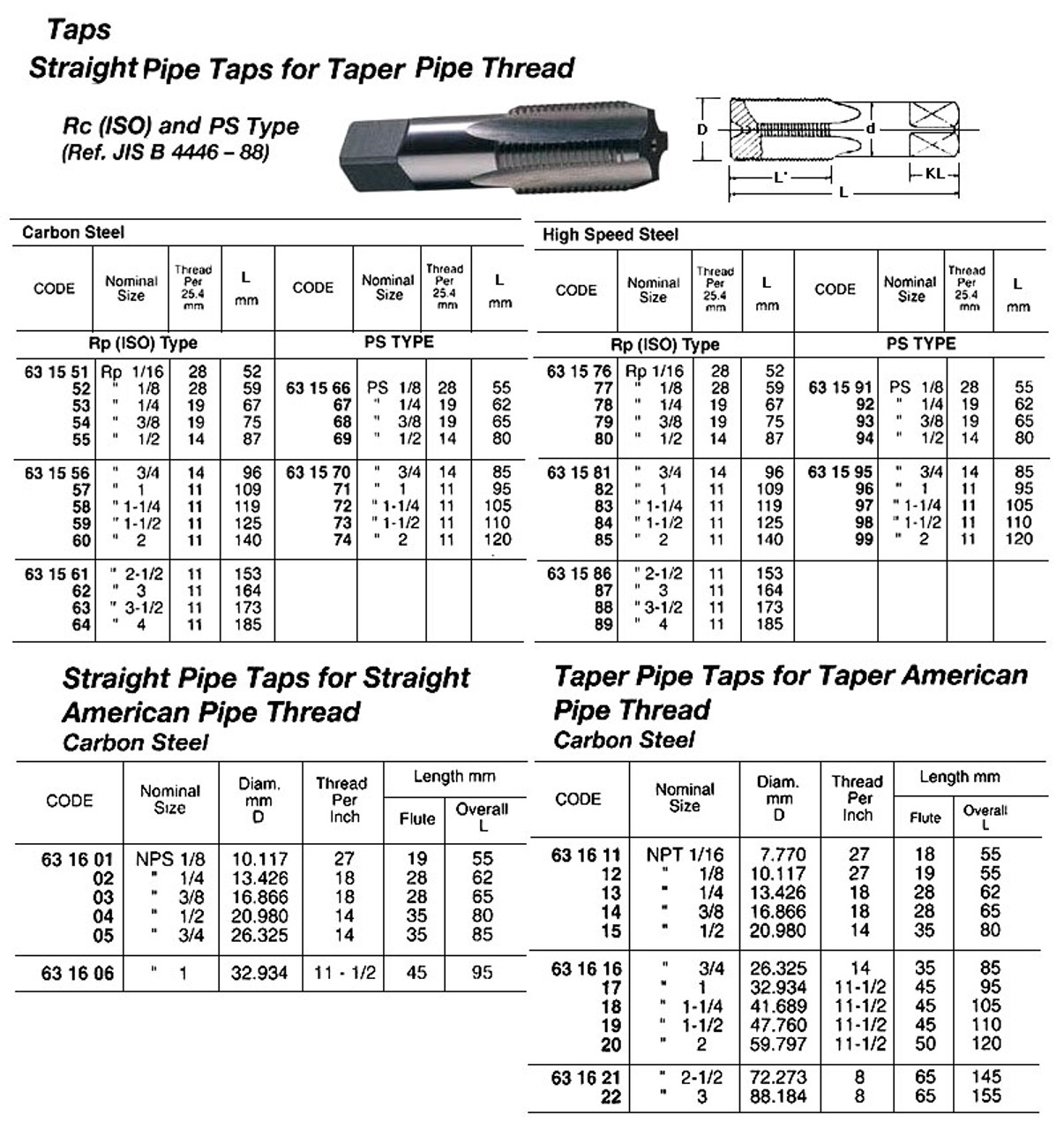 IMPA 631619 HAND TAP High Speed Steel NPT 1 1/2" x 11 1/2