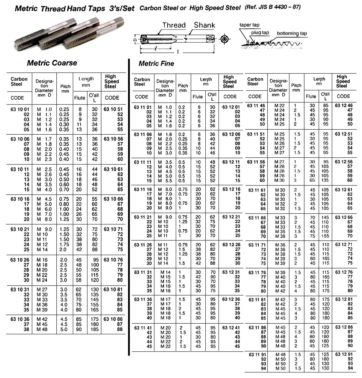 IMPA 631147 HAND TAPS set of 2 pcs METRIC FINE M24 x 2,0