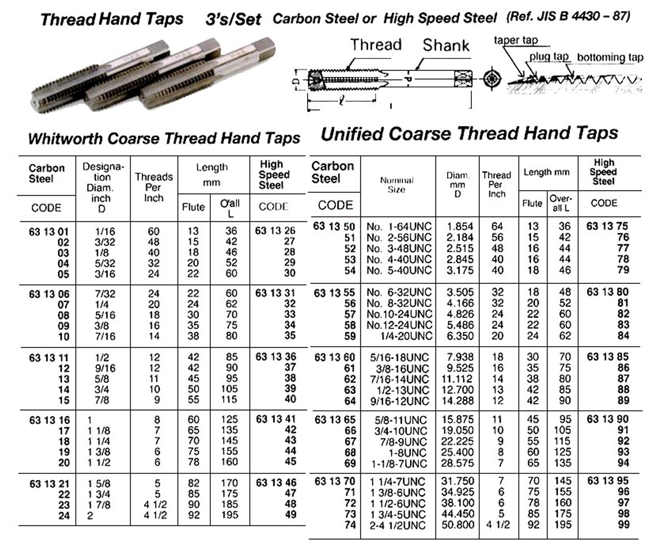 IMPA 631393 HAND TAPS set of 3 pcs HSS UNC  1" x 8