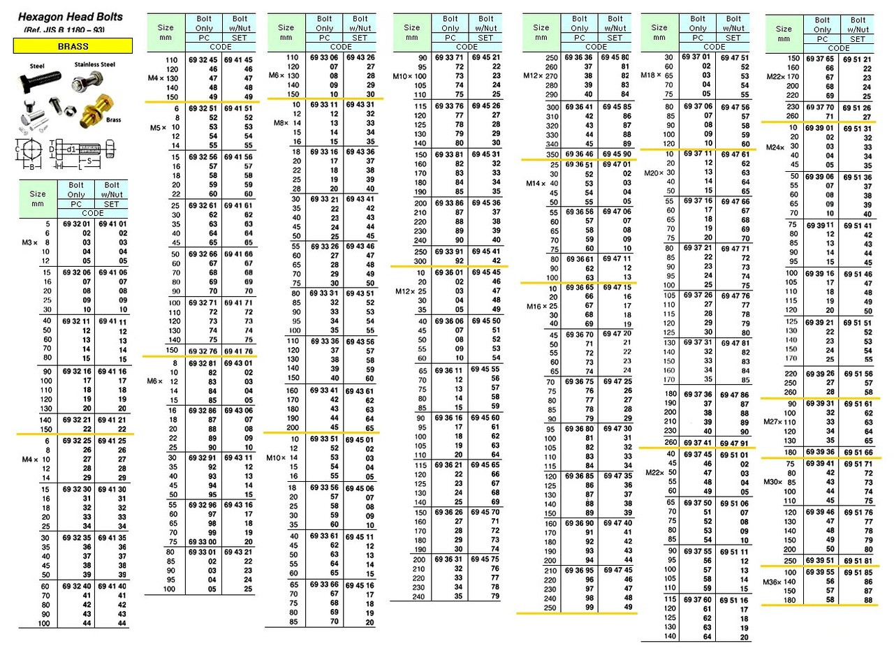 IMPA 694162 HEX.HEAD BOLT+NUT M5x30 DIN 933/934-BRASS