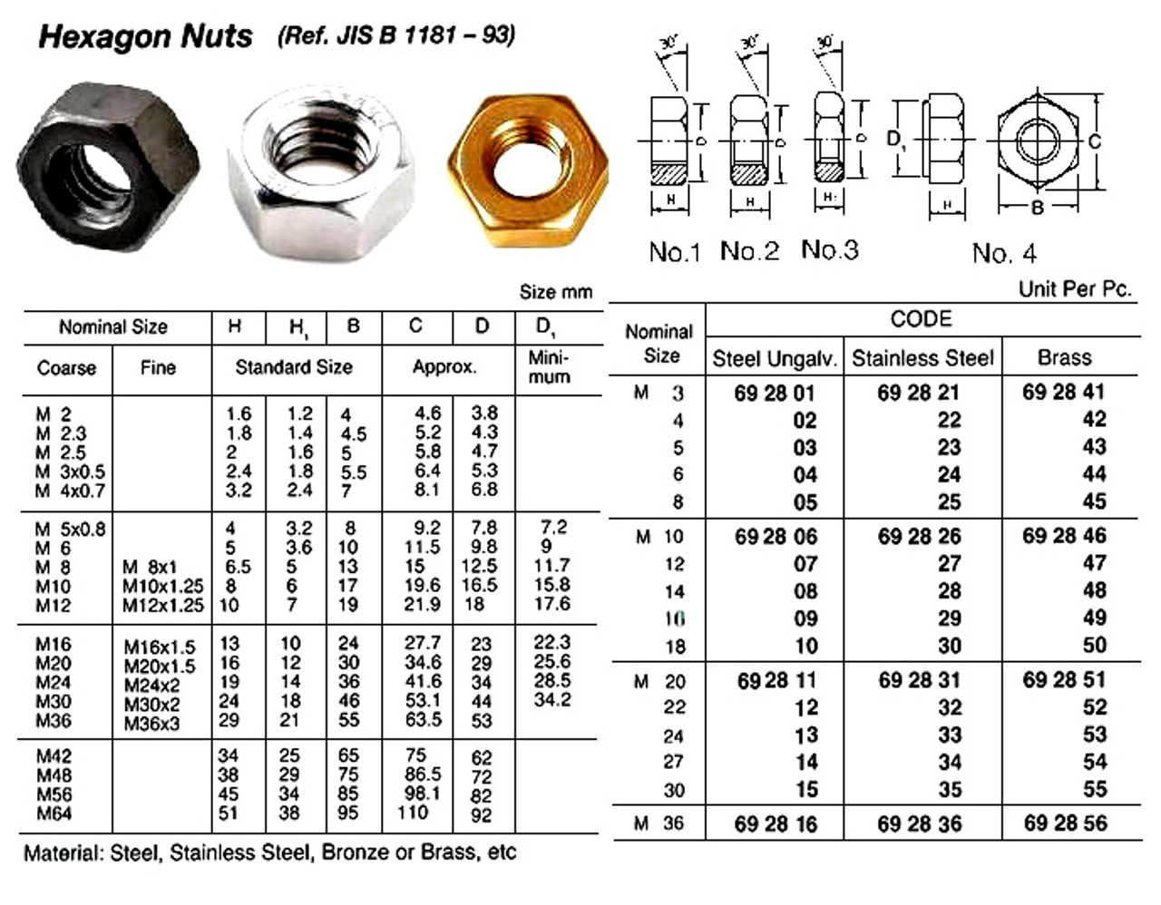 IMPA 692827 HEXAGON NUT M12 DIN 934-STAINLESS STEEL A4