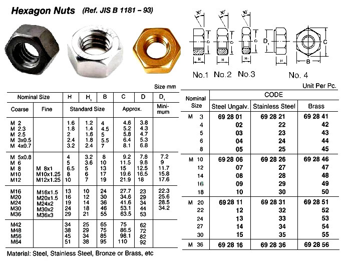 IMPA 692804 HEXAGON NUT M6 DIN 934-STEEL 8.8 ZINC