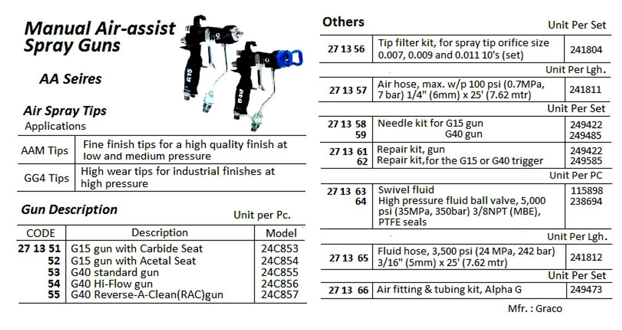 IMPA 271365 High pressure fluid hose 3/16" x 25' (7.62 meter) Graco 241812 > 2-3 days, provided unsold