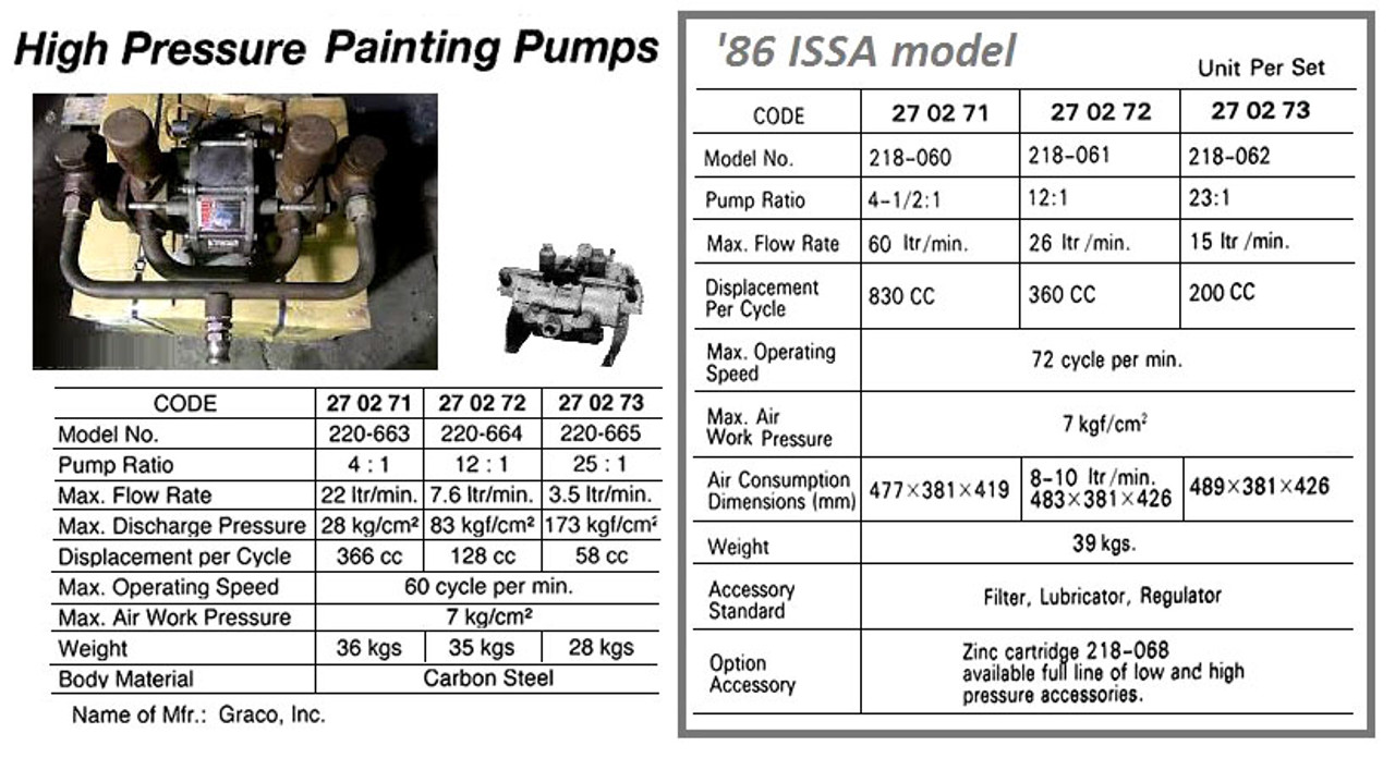 IMPA 270272 High pressure painting pump Graco glutton 12:1 UHMWPE , 220664 (del.time in consult)