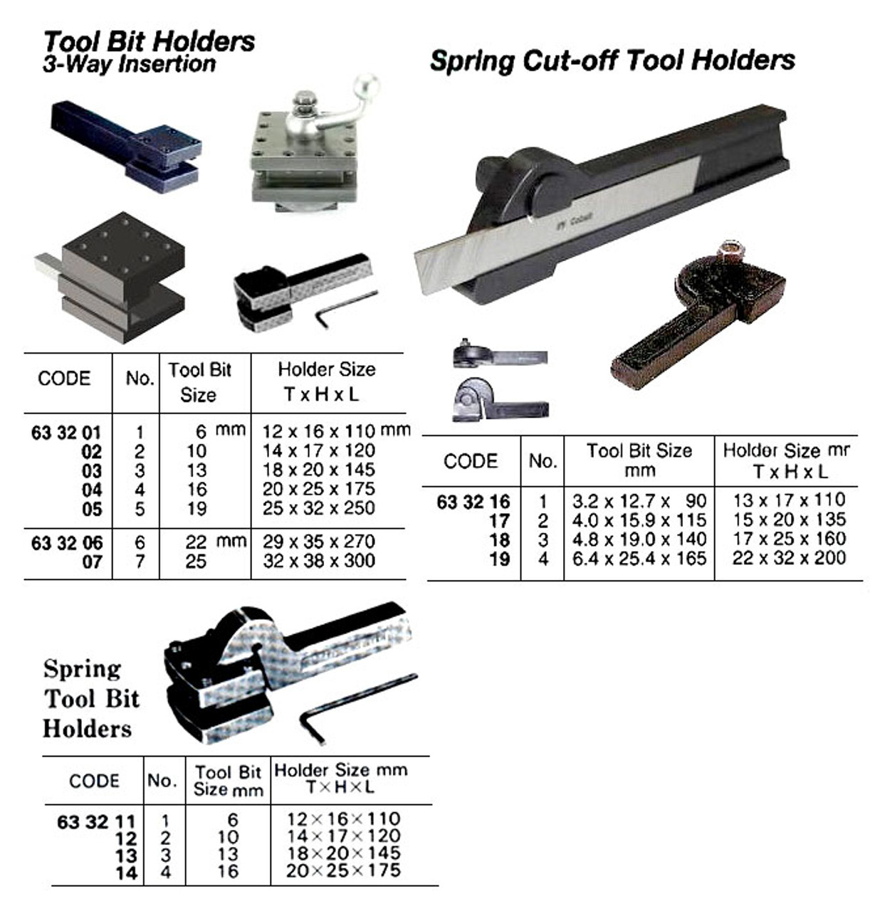 IMPA 633217 HOLDER CUT-OFF TOOL SPRING #2 FOR 4.0X15.9X115MM TOOL BIT