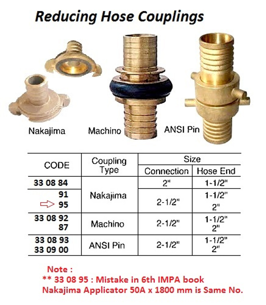 IMPA 330900 HOSE COUPLING PIN LUG BRASS 21/2" (65A) 50 MM 71/2 TPI