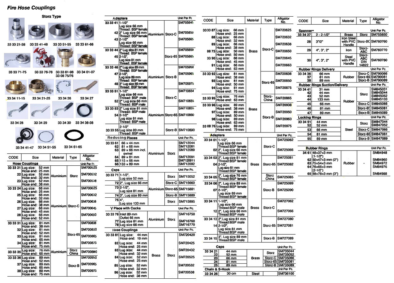 IMPA 333382 HOSE COUPLING STORZ BRASS 44 MM 25 MM