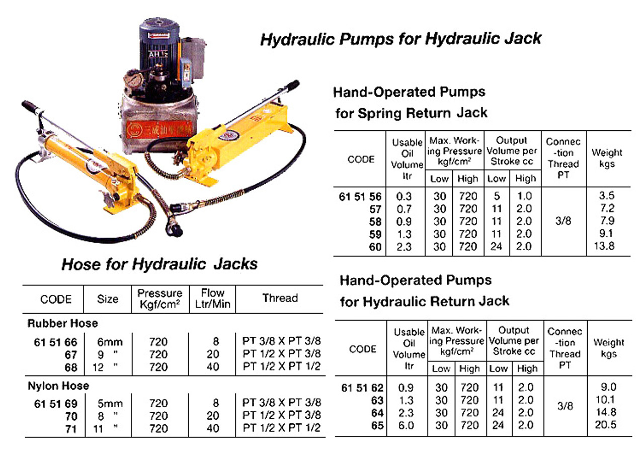 IMPA 615158 Hydraulic pump for hydraulic jack - 900cc TW-0.9