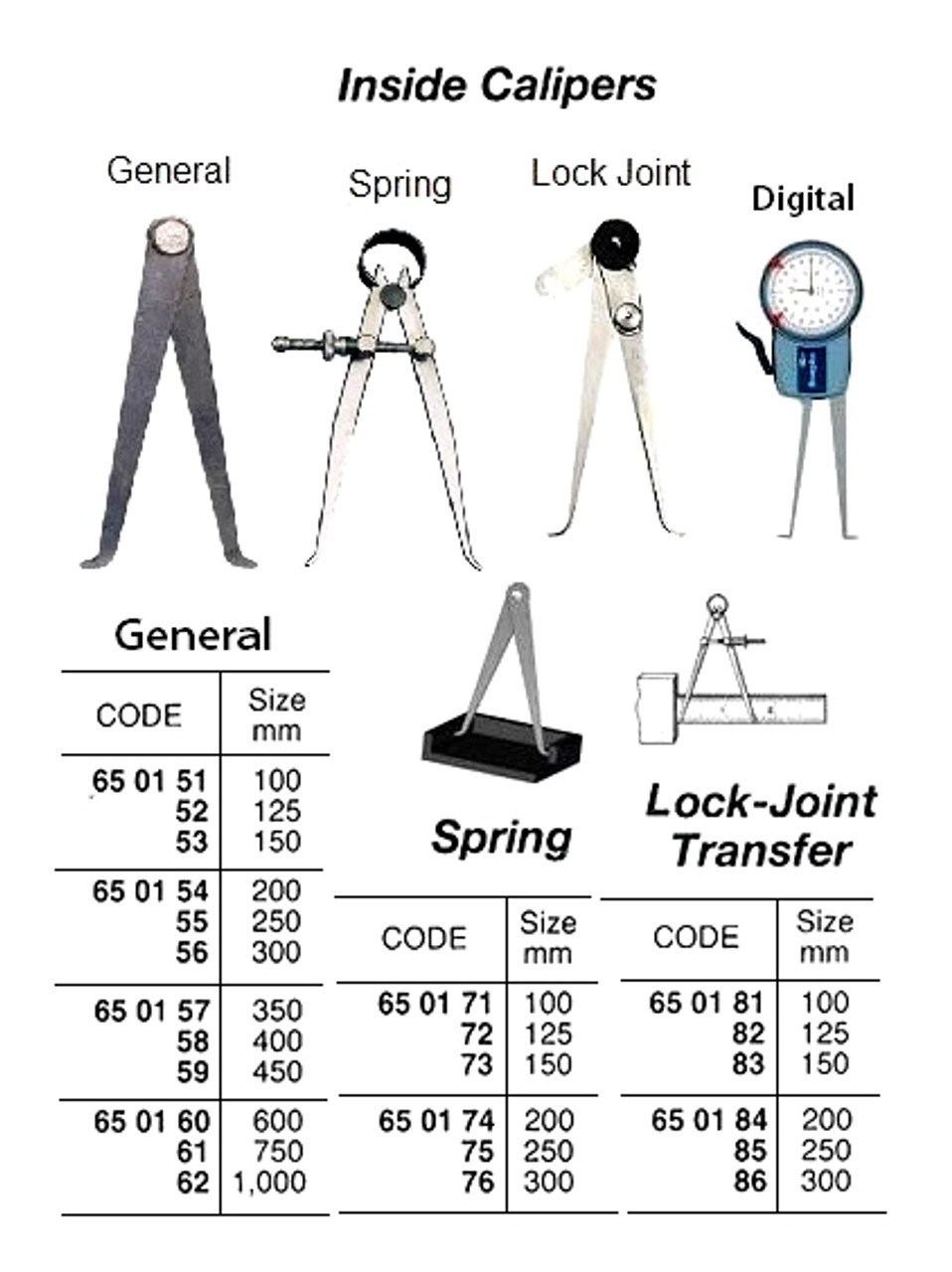 A typical representation of an inside spring caliper, consisting of two  legs, a spring, and an adjusting nut. It is generally used for measuring  the i Stock Vector Image & Art -