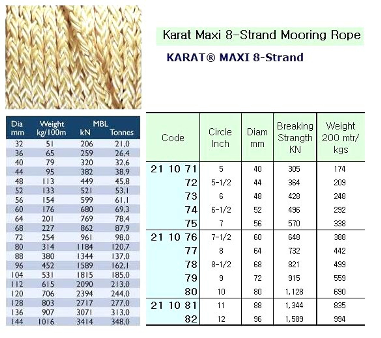 IMPA 211072 KARAT MAXI MOORING ROPE 8-strand 44mm x 220 mtr.