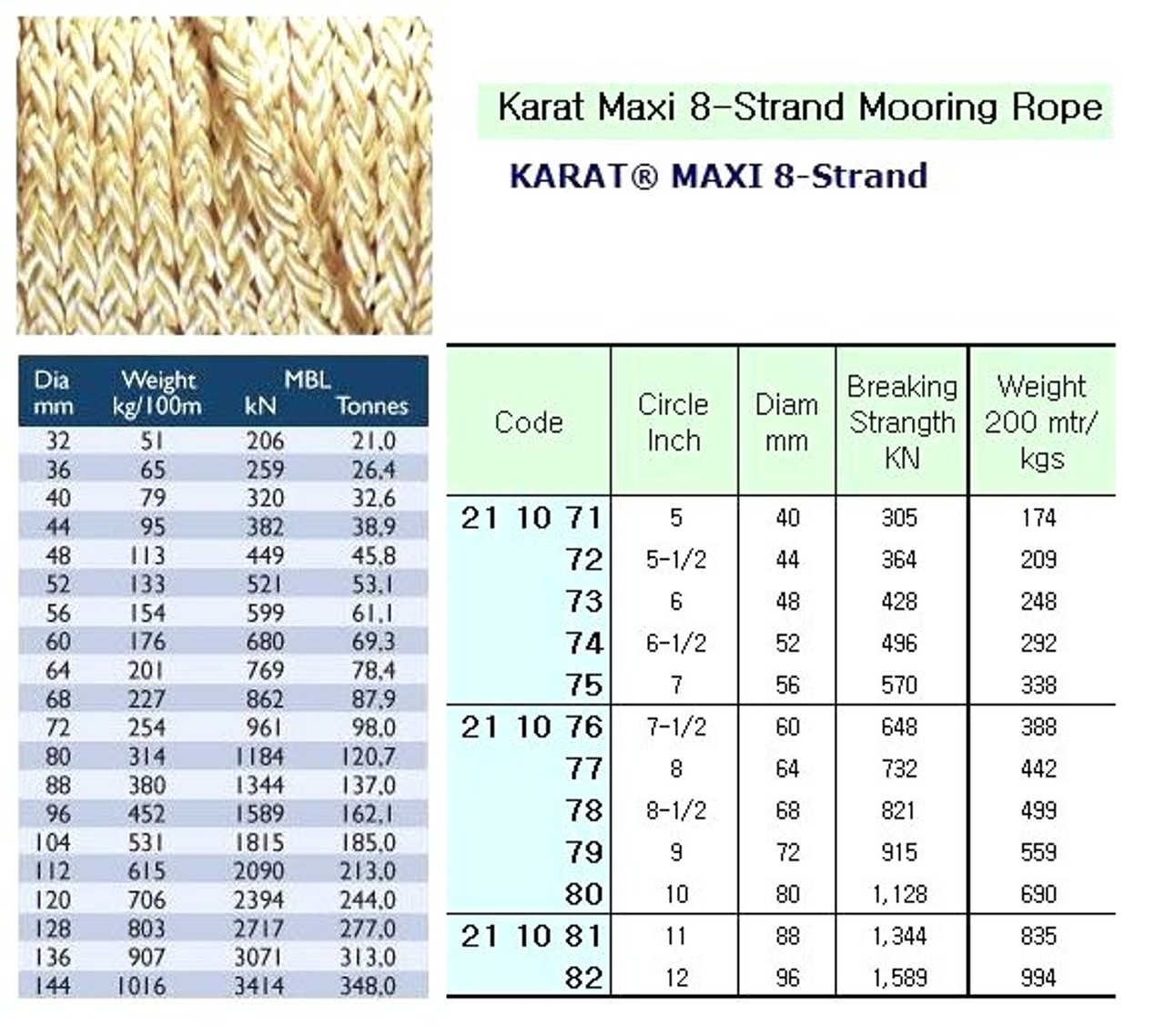IMPA 211077 KARAT MAXI MOORING ROPE 8-strand 64mm x 220 mtr.