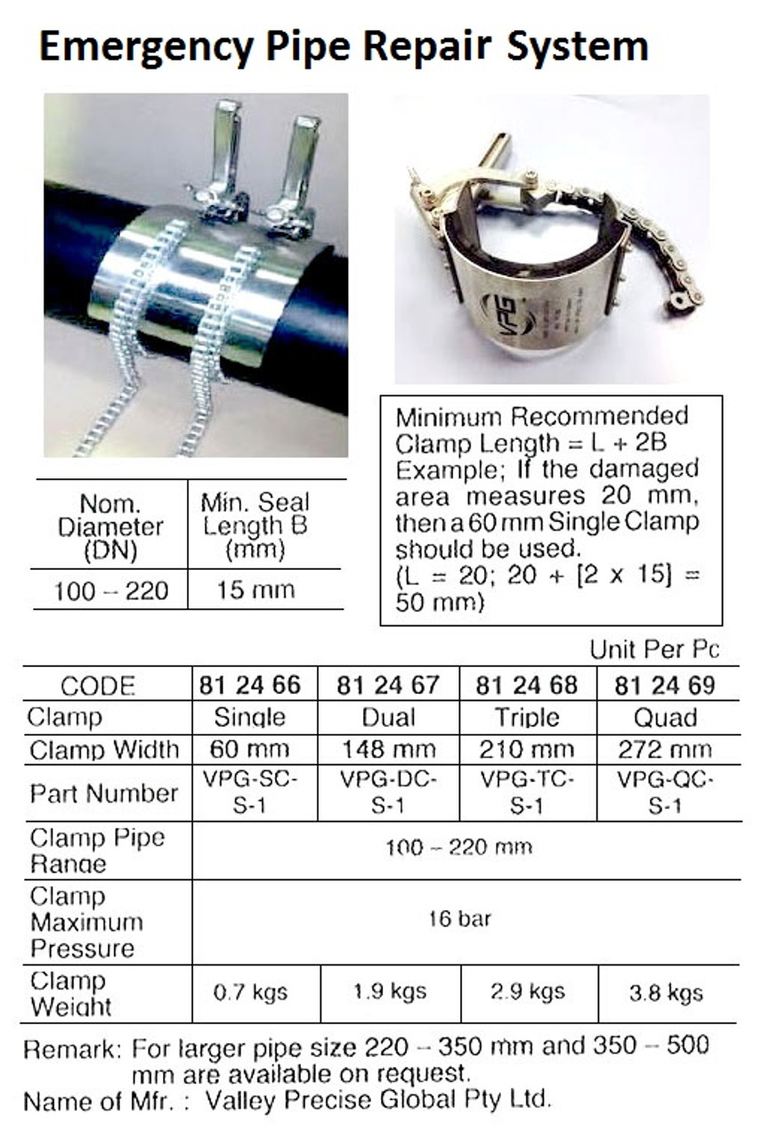 IMPA 812467 Lever Clamp Double 110-220 mm