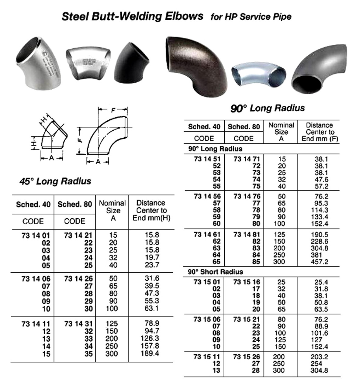 IMPA 731516 LIFT CHECK VALVE F7358 5K 5K-150 JIS CAST IRON 150 MM 480 MM 265 MM 230 MM 8 19 MM