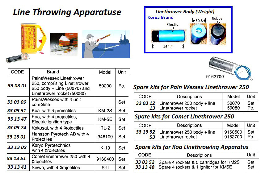 IMPA 331352 Linethrower 250 Body & Line