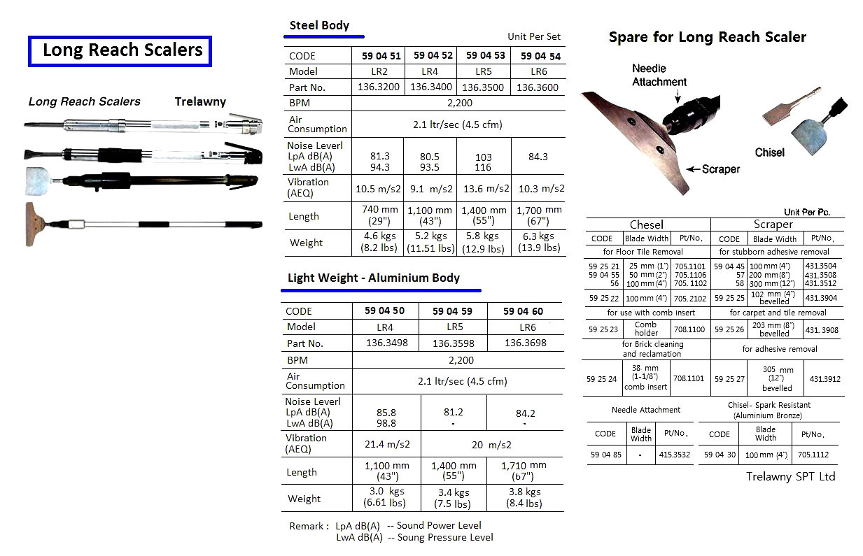 IMPA 590452 Long reach scaler Teryair LR116 (Square connection)