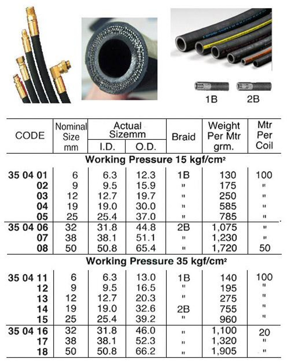 IMPA 350405 Low pressure hose, 1 textile braid SAE 100 R6 - EN