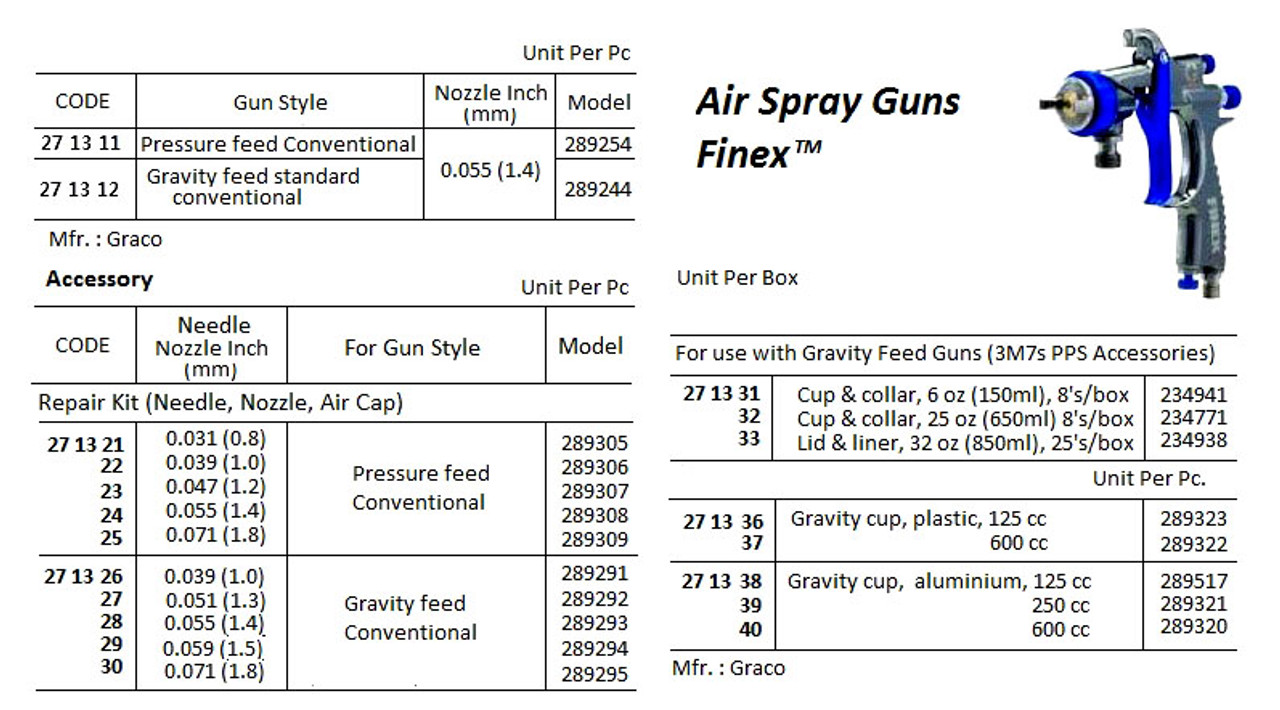 IMPA 271311 Low pressure paint spray gun - pressure feed - nozzle 1.4 mm Graco Finex gun 289254