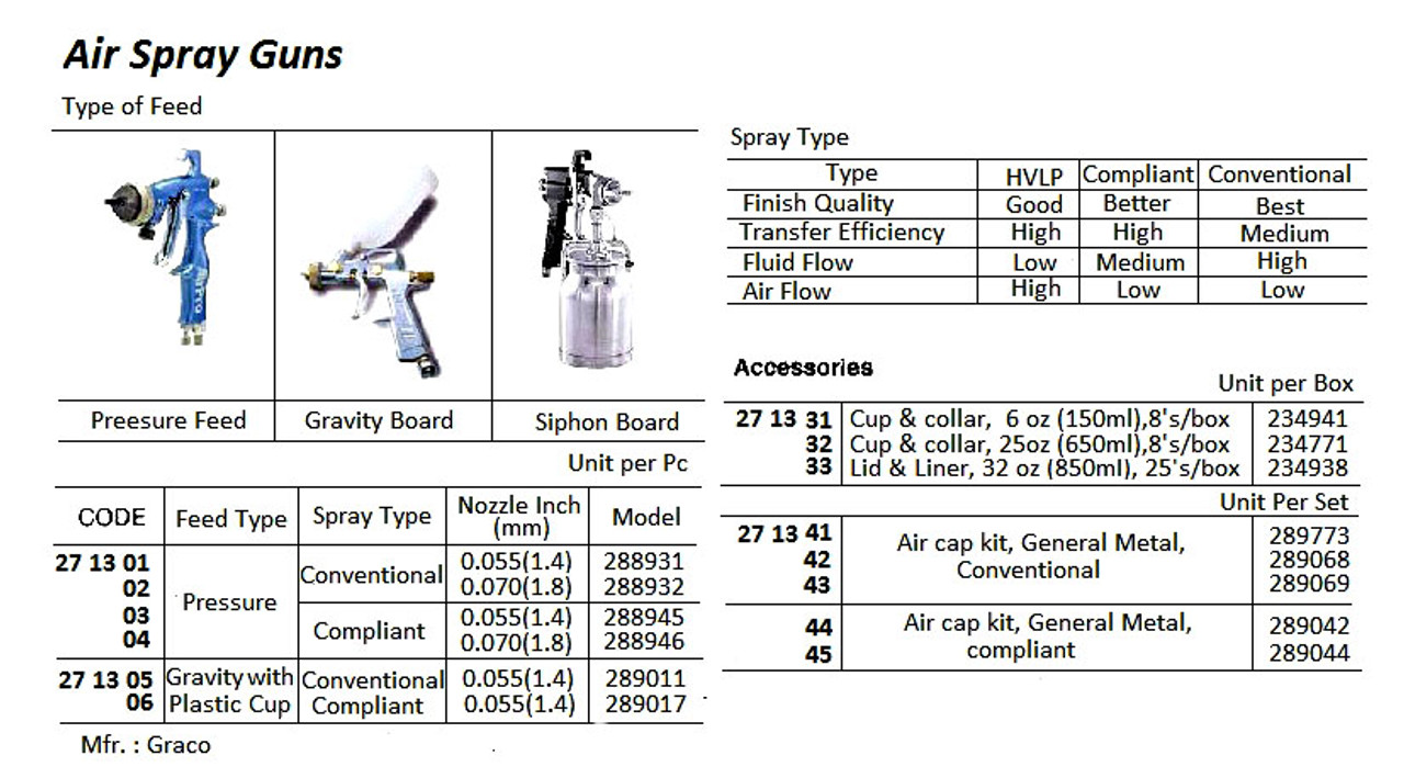 IMPA 271305 Low pressure paint spray gun gravity cup type 0,60 ltr VGL H827