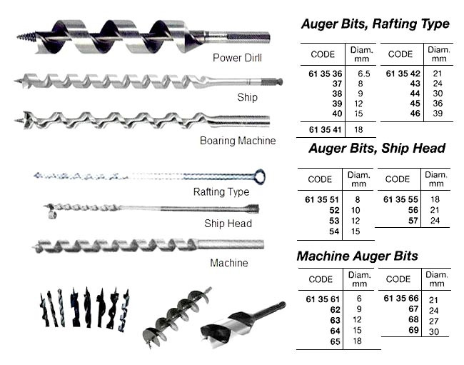 IMPA 613568 MACHINE AUGER BIT FOR WOOD 26mm     BAHCO