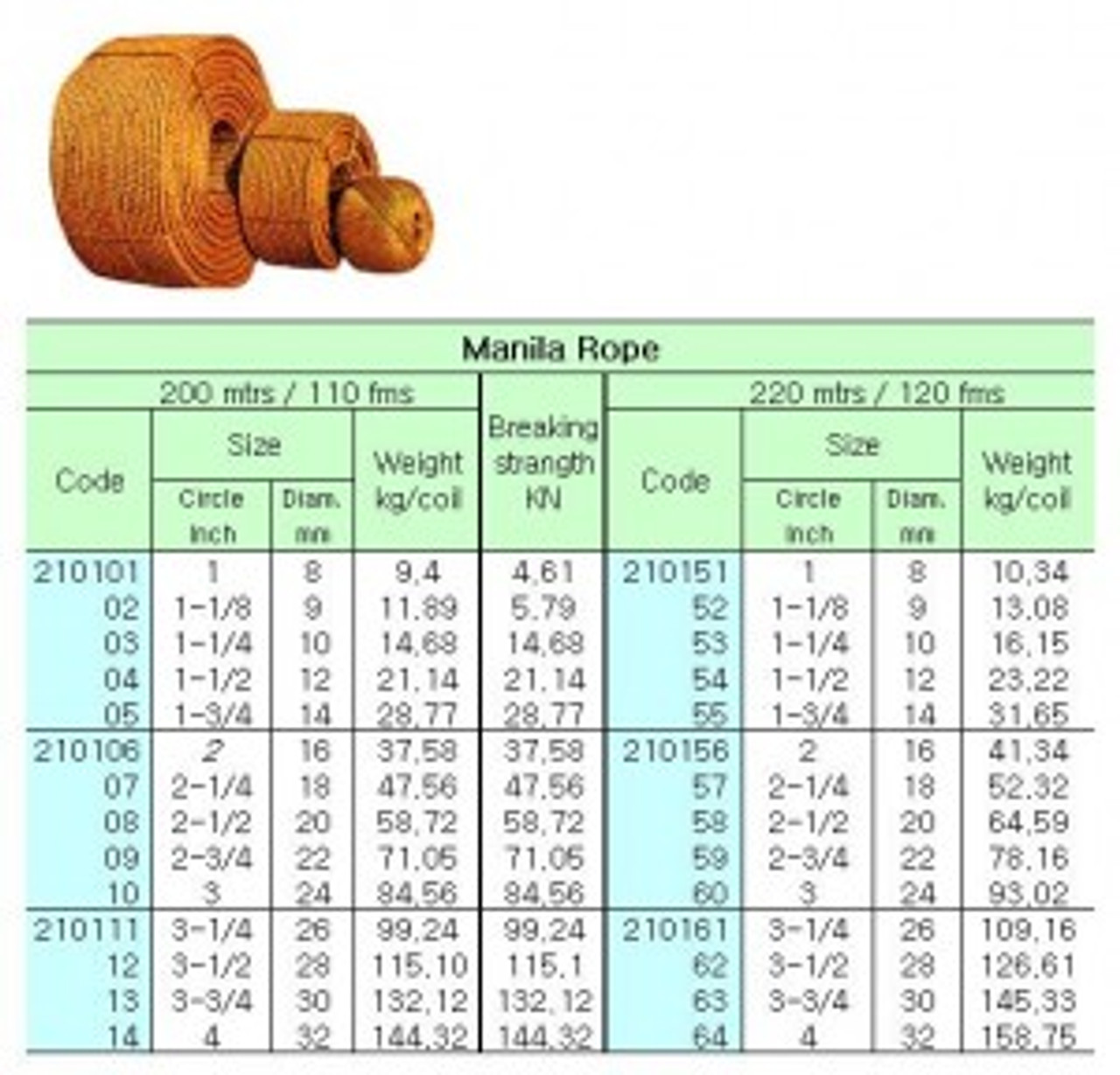 IMPA 210106 MANILA ROPE 16mm 3-strand coil of 200 mtr.