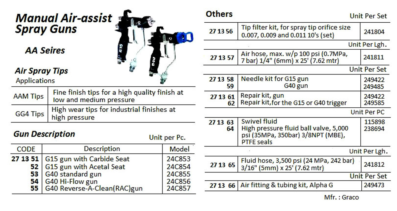 IMPA 271352 Manual air-assist spray gun G15 with acetal seat Graco 24C854 > 2-3 days, provided unsold