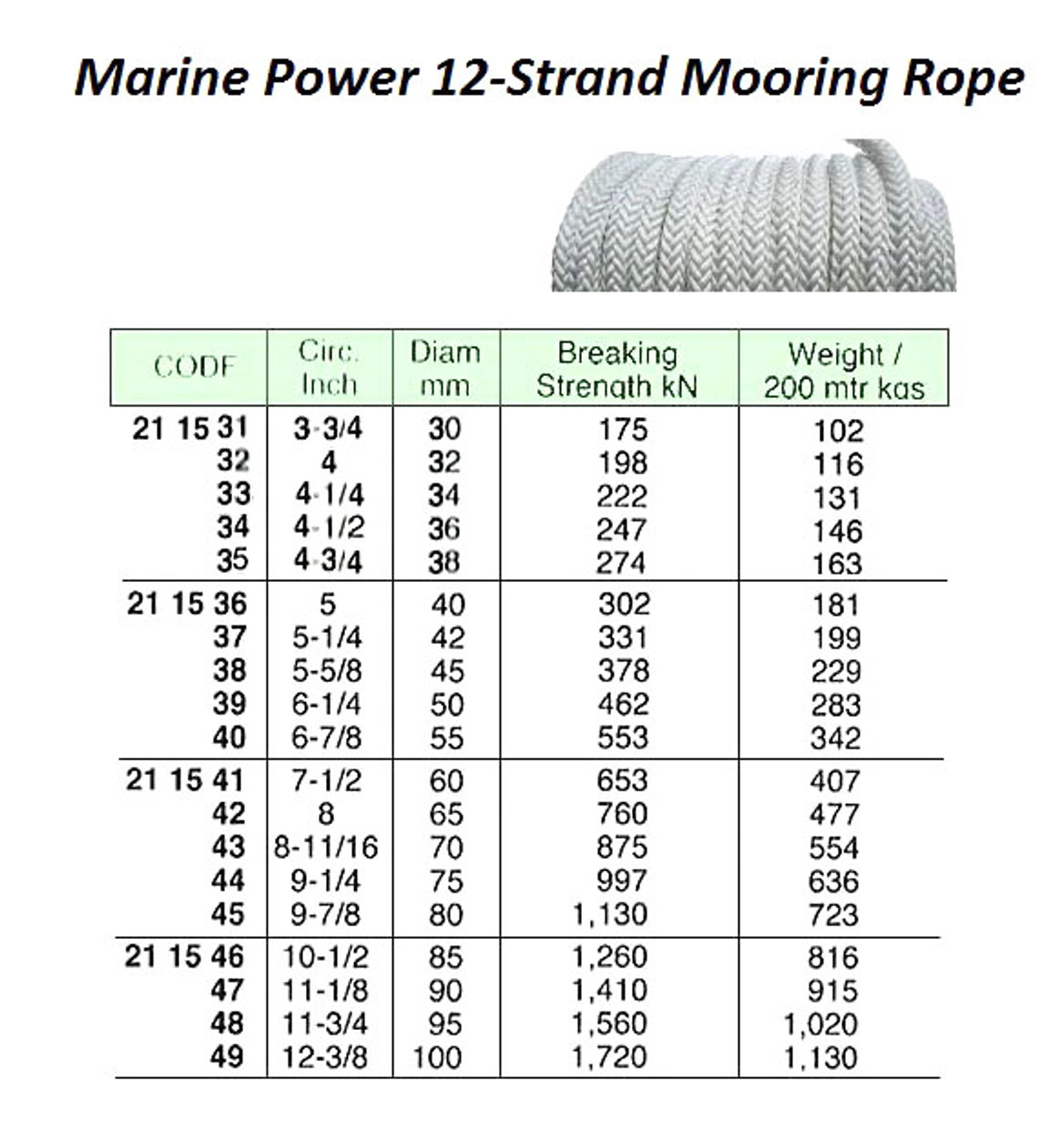 IMPA 211533 MARINE POWER MOORING ROPE 12-strand 34mm x 200 mtr.