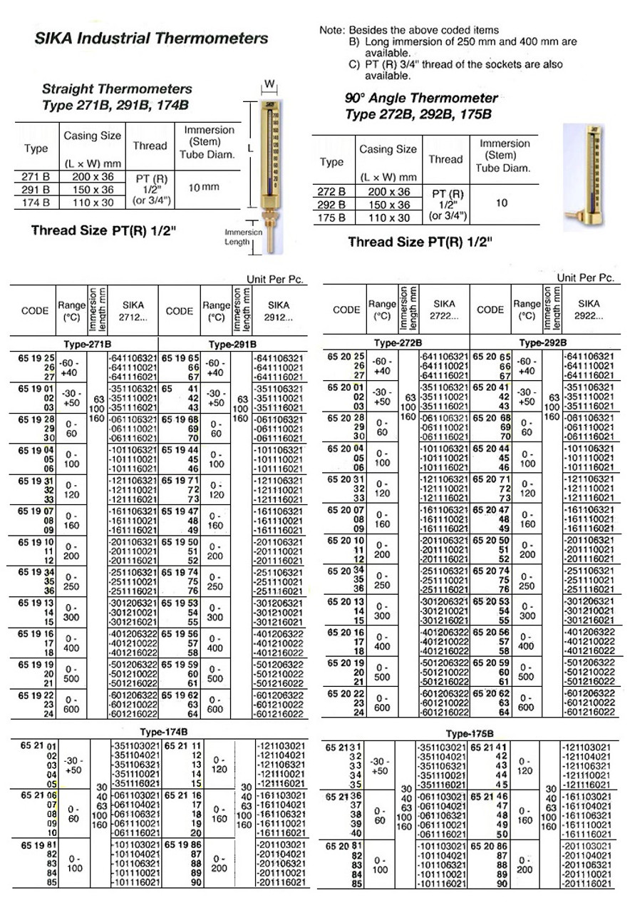IMPA 652114 MEI V-SHAPE THERMOMETER CASE=110MM STRAIGHT 0-120C G1/2" L=100MM