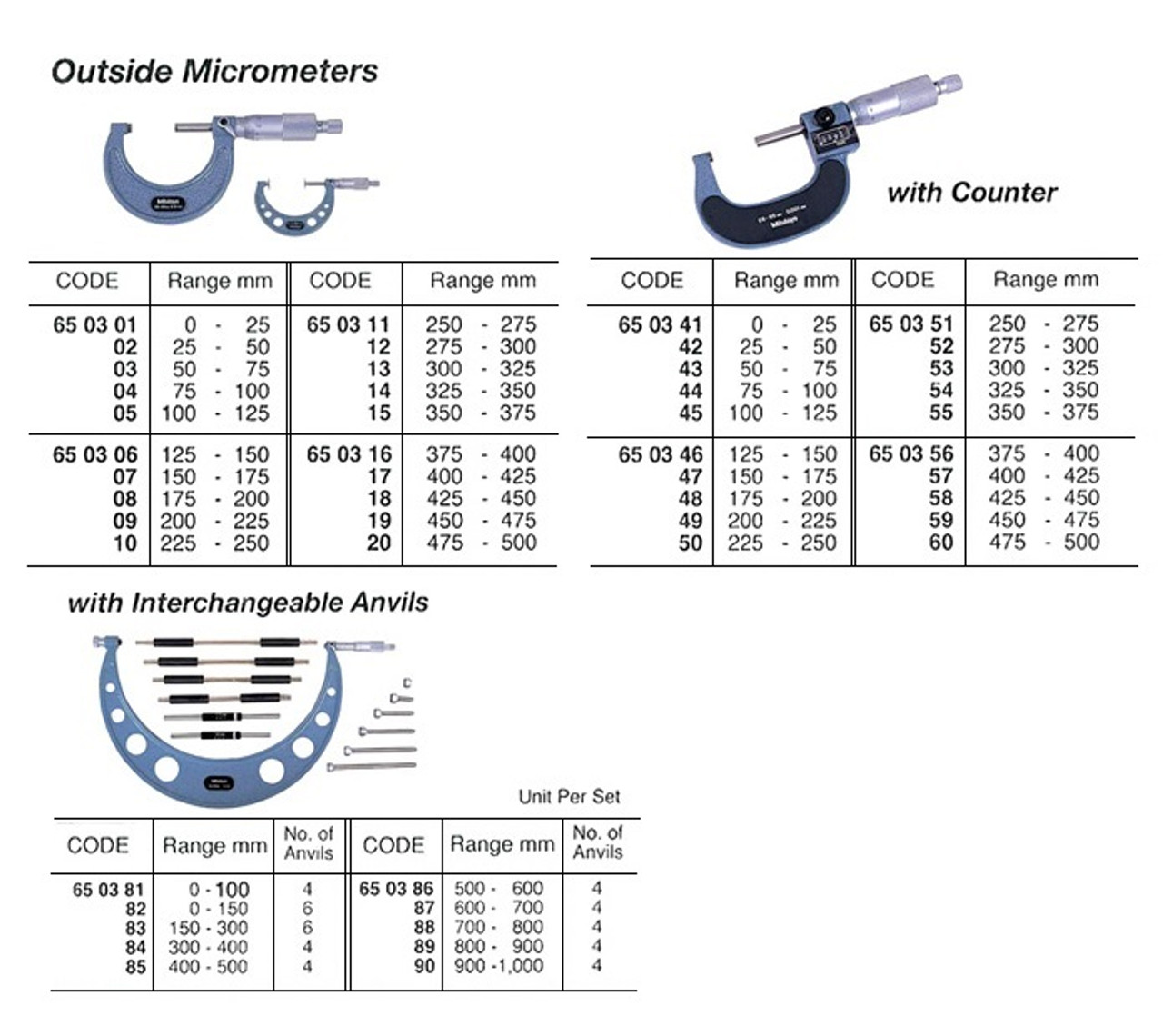 IMPA 650344 MICROMETER OUTSIDE WITH COUNTER 75-100mm