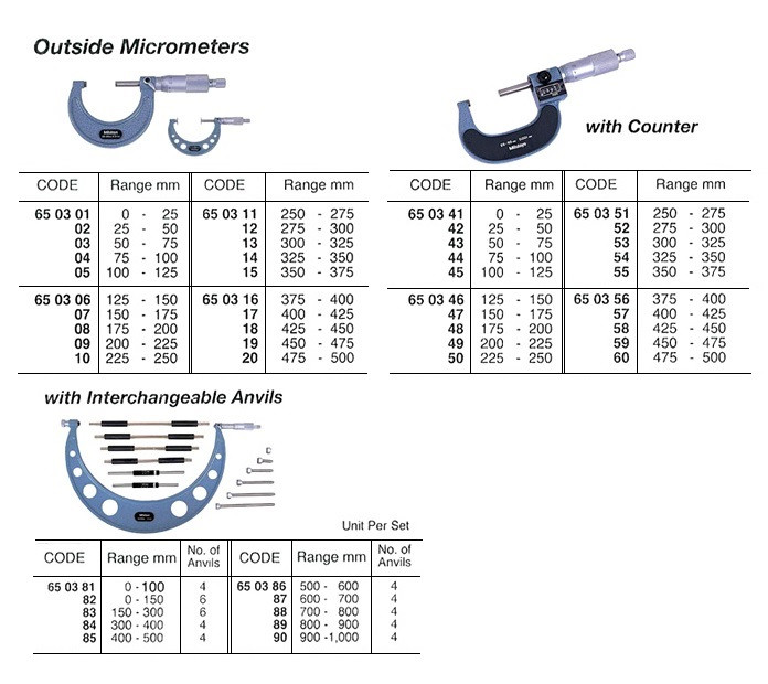 IMPA 650311 MICROMETER OUTSIDE 250-275MM IN 0.01MM GRADUATION
