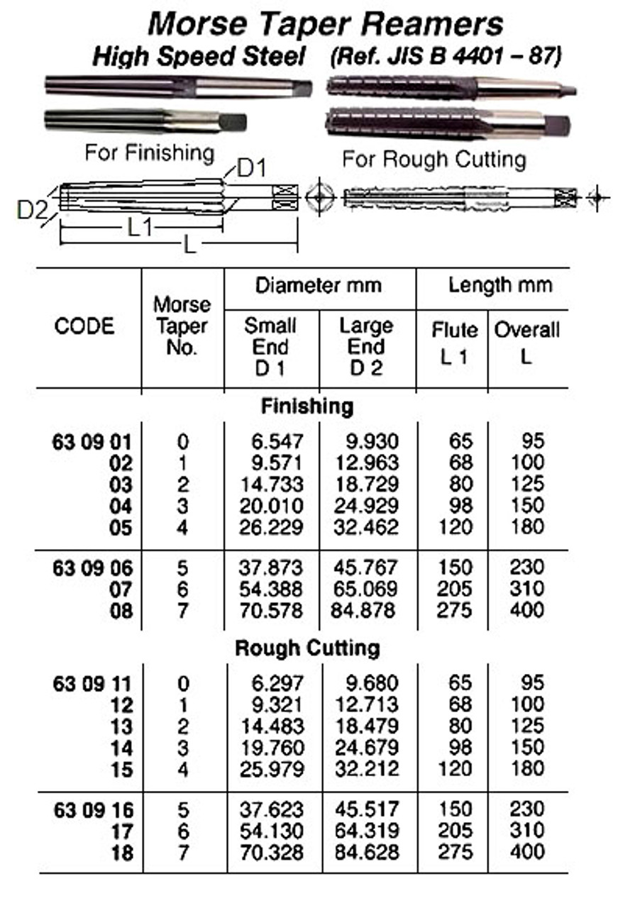 IMPA 630903 MORSE TAPER REAMER MT2 FOR FINISHING 14,733 - 18,679mm