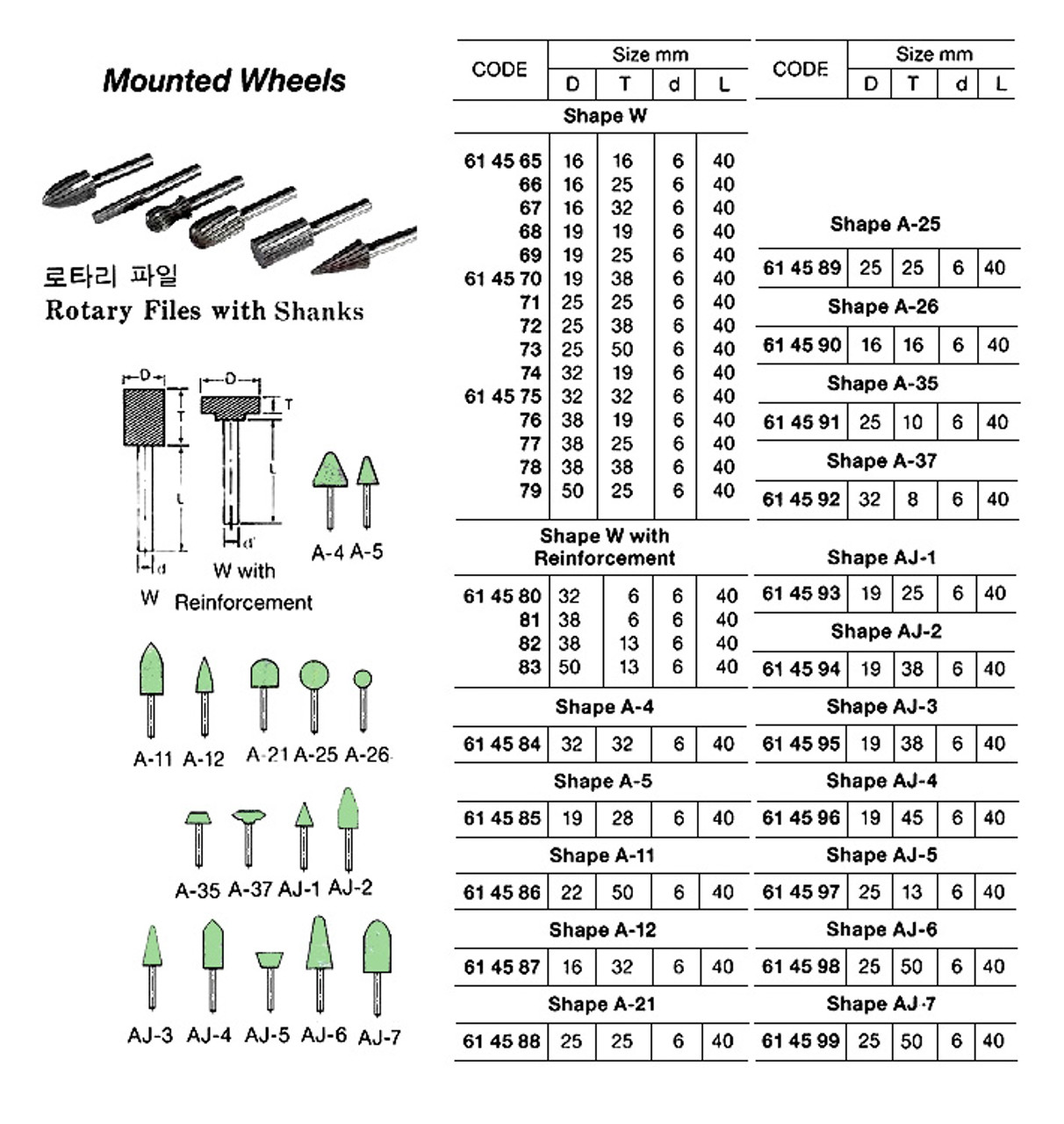 P - Imp Shapewaystxt, PDF