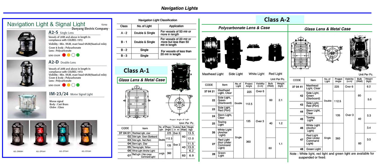 IMPA 370443 NAVIGATION-LIGHT DUPLEX PORT POLY