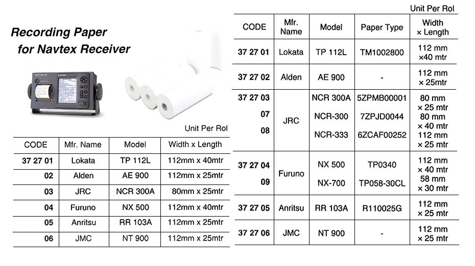 IMPA 372709 Navtex record paper NKG91