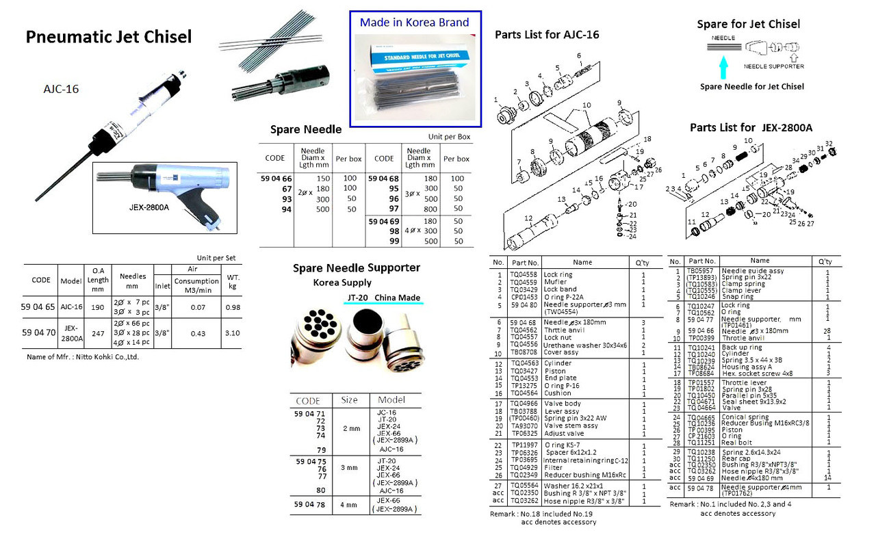 IMPA 590475 Needle supporter dia 3 (JT20) TP00337 (A)