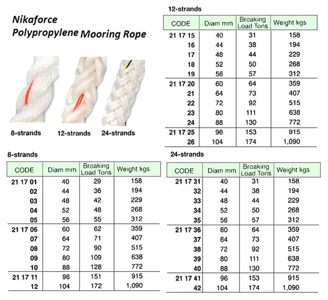 IMPA 211718 NIKAFORCE POLY MOORING ROPE 12-strand 52mm x 220 mtr.
