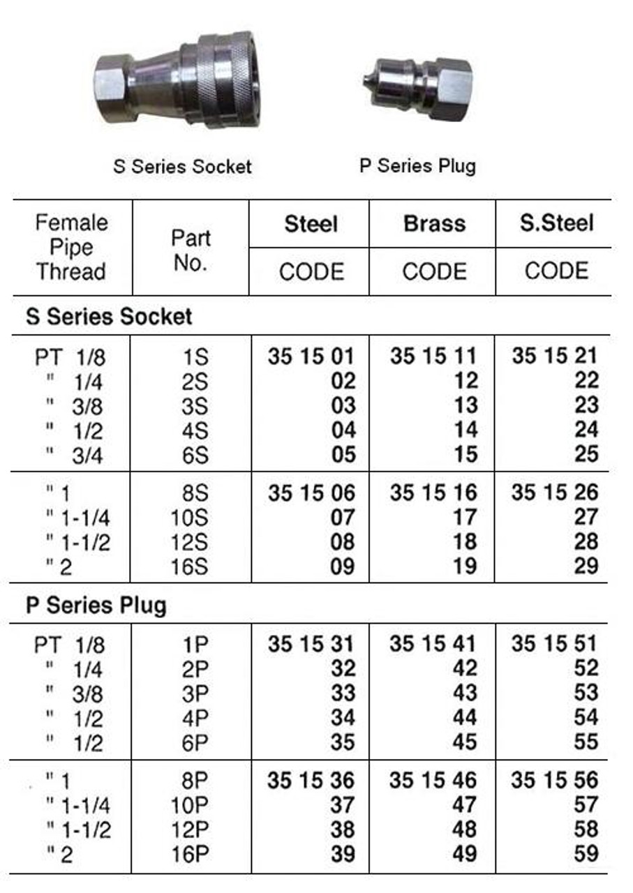 IMPA 351559 NITTO 16P, P Series Plug, PT 2 Quick-Connect Coupler, Double End Shut Off Coupler, Standard Pressure, Stainless Steel NITTO