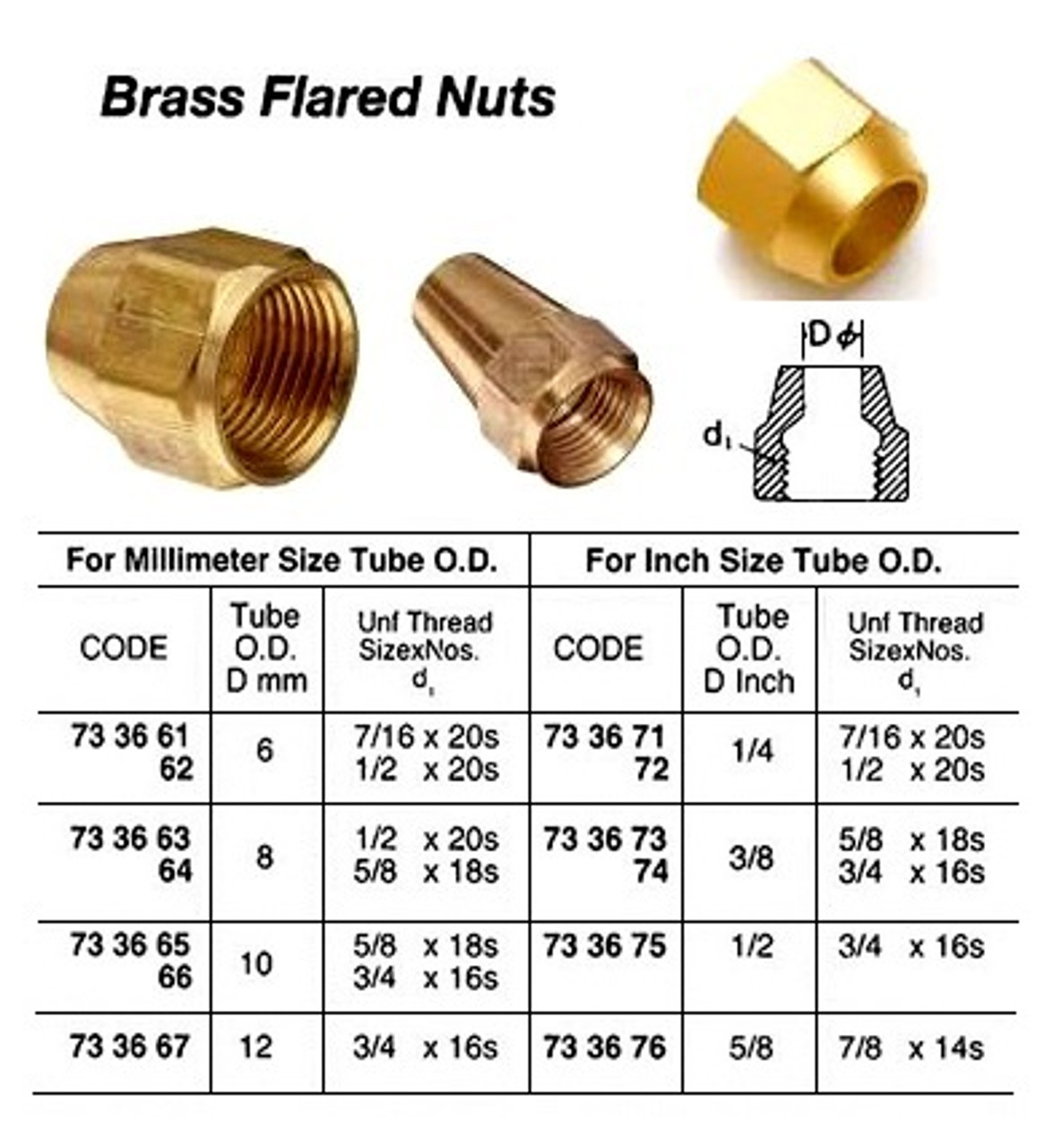 IMPA 733663 NUT BRASS-FLARED 1/2" x 20 for tube outside diam. 8mm