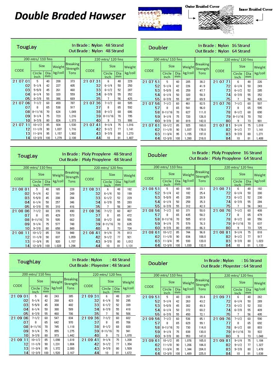 IMPA 210732 NYLON HAWSER 42mm double braided coil 220mtr.