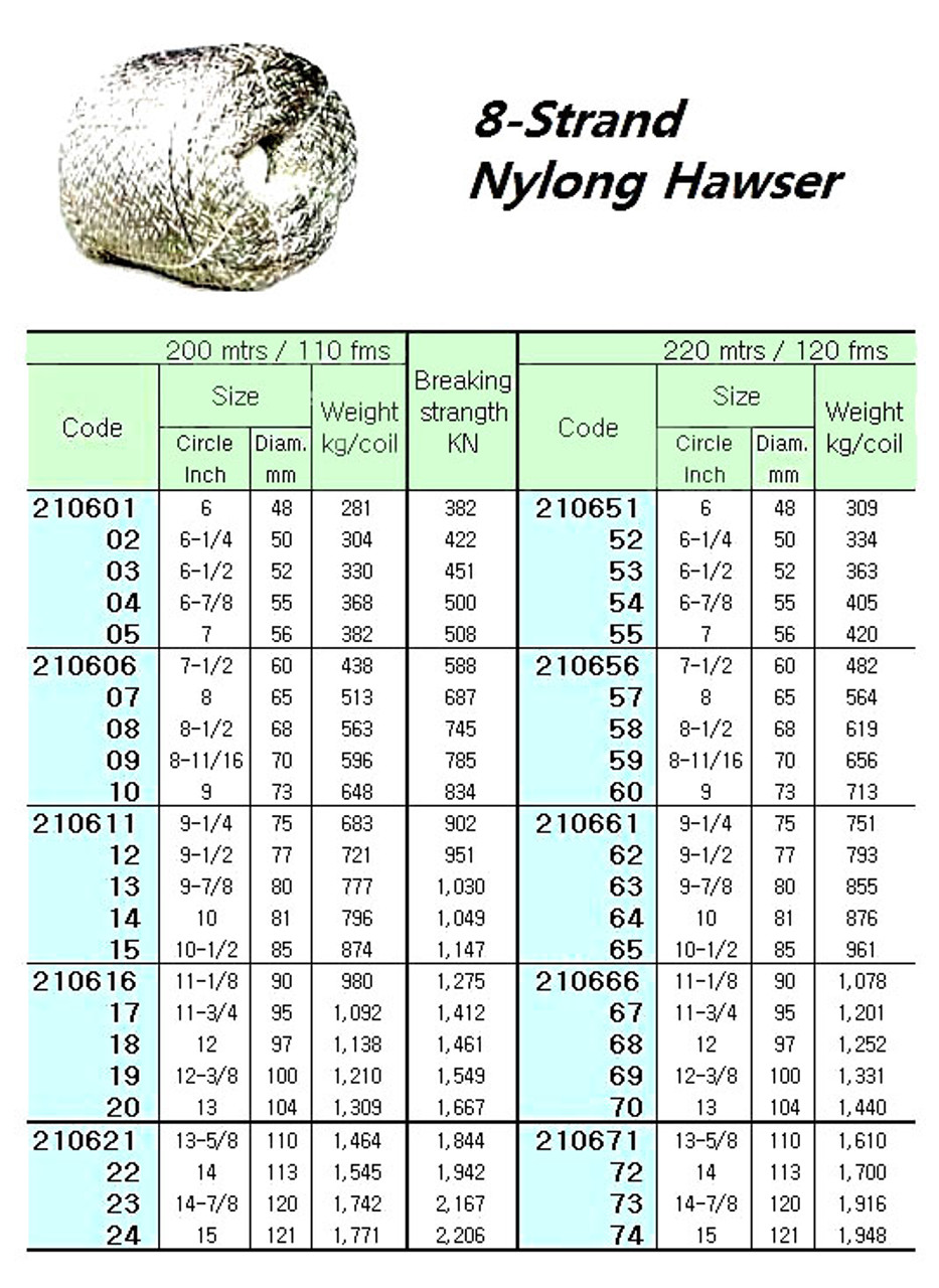 IMPA 210657 NYLON HAWSER 65mm 8-strand coil of 220 mtr.