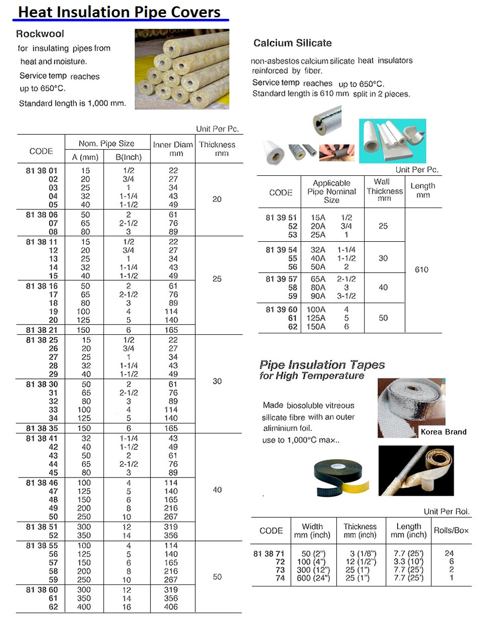 IMPA 813873 PIPE INSULATION TAPE 300mm roll 732cms. for High Temp.