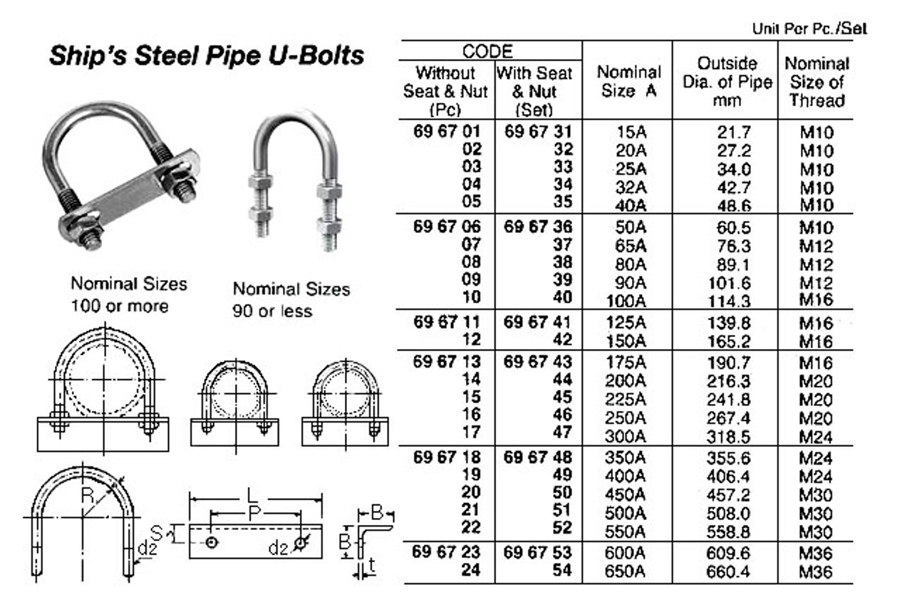 IMPA 696713 PIPE U-BOLT ZINC PLATED 7" (175A) WITH 2 NUTS M16
