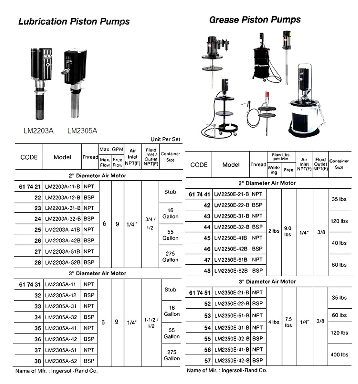 IMPA 617432 Piston pump pneumatic 3" Samoa 200L (5:1)