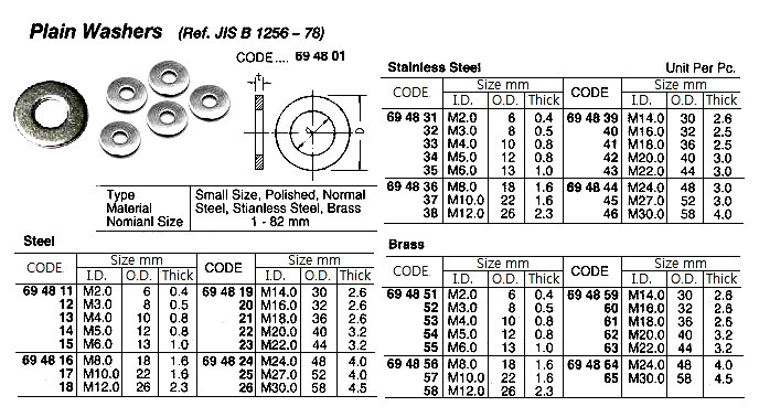 IMPA 694825 PLAIN ROUND WASHER M27 DIN 125A-STEEL ZINC PLATED
