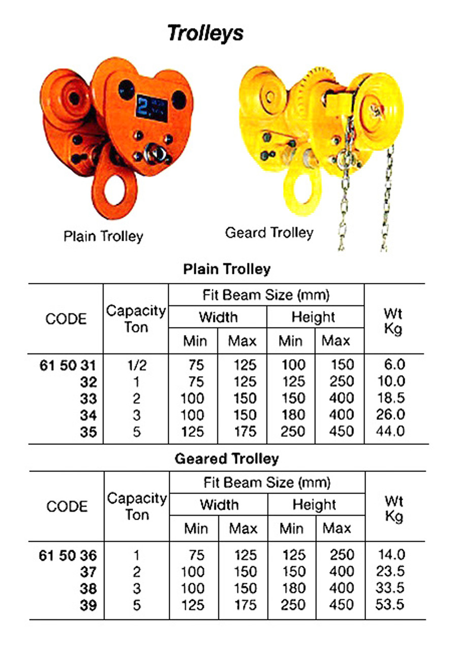 IMPA 615035 PLAIN TROLLY with cert. capacity 5,0 ton  DELTA