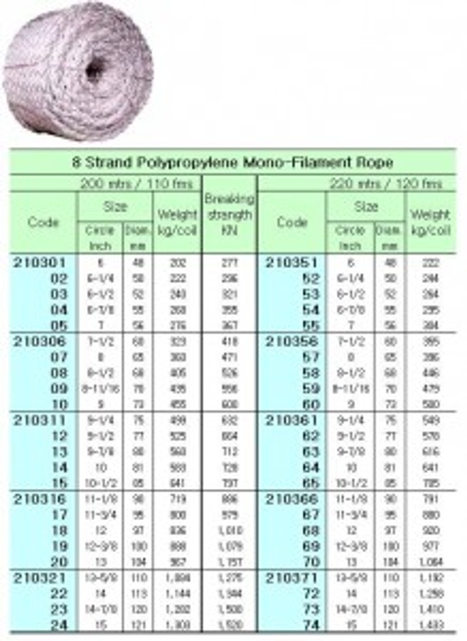 IMPA 210362 POLYPROPYLENE HAWSER 77mm 8-strand coil of 220 mtr.