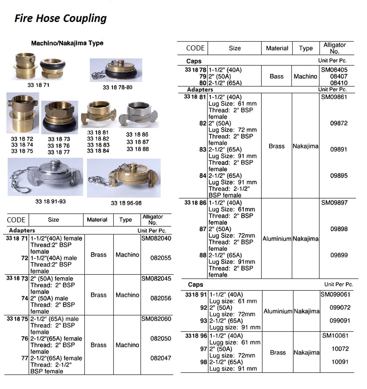 IMPA 331884 ADAPTER NAKAJIMA BRASS 91 MM 65A 21/2" 21/2" BSP FEMALE
