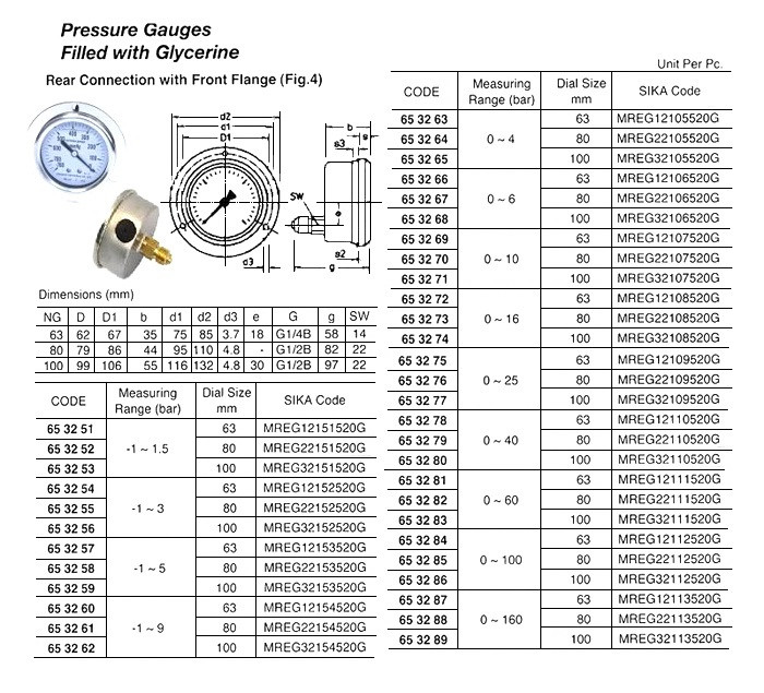 IMPA 653284 Press. gauge filled with glyc. back conn./flange AISI304 63MM 1/4"BSPP 100BAR