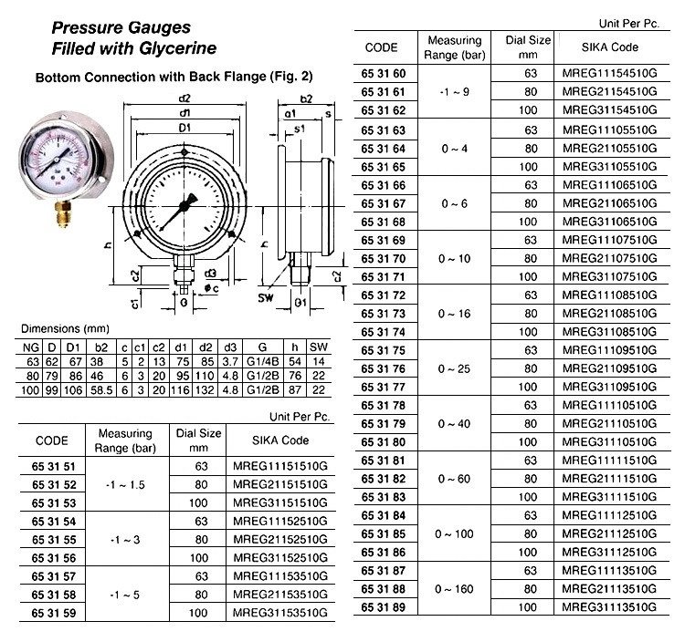IMPA 653153 PRESSURE GAUGE GLYCERINE FILLED DIA: 100MM G1/2" BOTTOM B-TYPE RANGE -1/+1,5 BAR