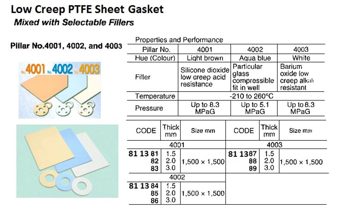 IMPA 812547 - TEFLON SHEET ,10 x 1000 x 1000 MM